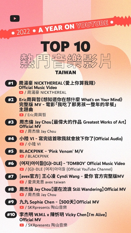 年度最炸！NICKTHEREAL周湯豪登2022 Youtu