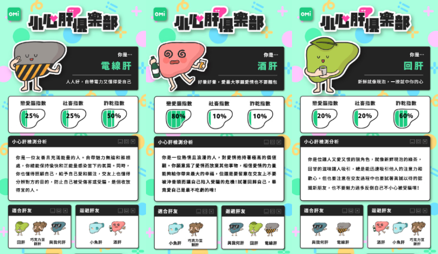 IG瘋傳!「小心肝觀測站」測你的「戀愛腦+社畜指數」,還有「
